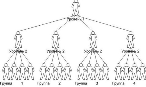 Иерархия в балете.