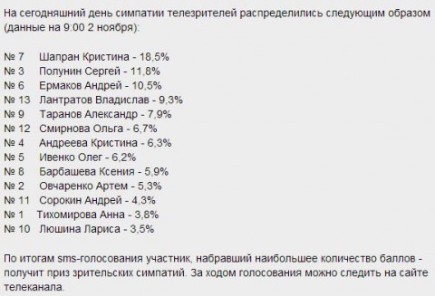 Телевизионный проект «Большой Балет».