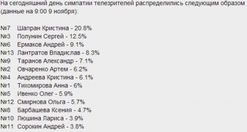 Взрослый балет на проекте "Большой балет".