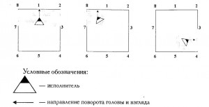 Специфика построения поз классического танца.