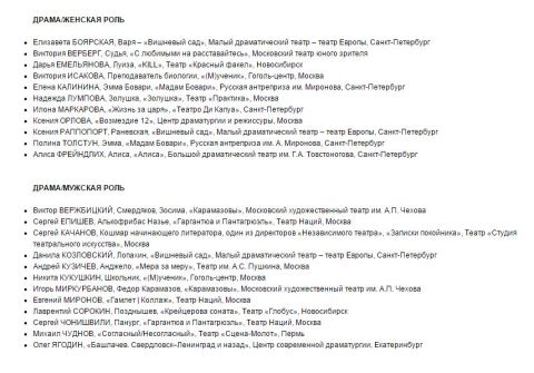 "Золотая маска" сезон 2015 года.