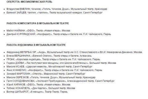 "Золотая маска" сезон 2015 года.